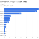 Krótki komentarz o wynikach wyborów.