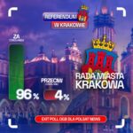 Przestańcie kłamać o referendum w Krakowie!
